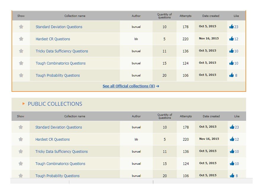 GMAT CLUB Questions Collection.jpg