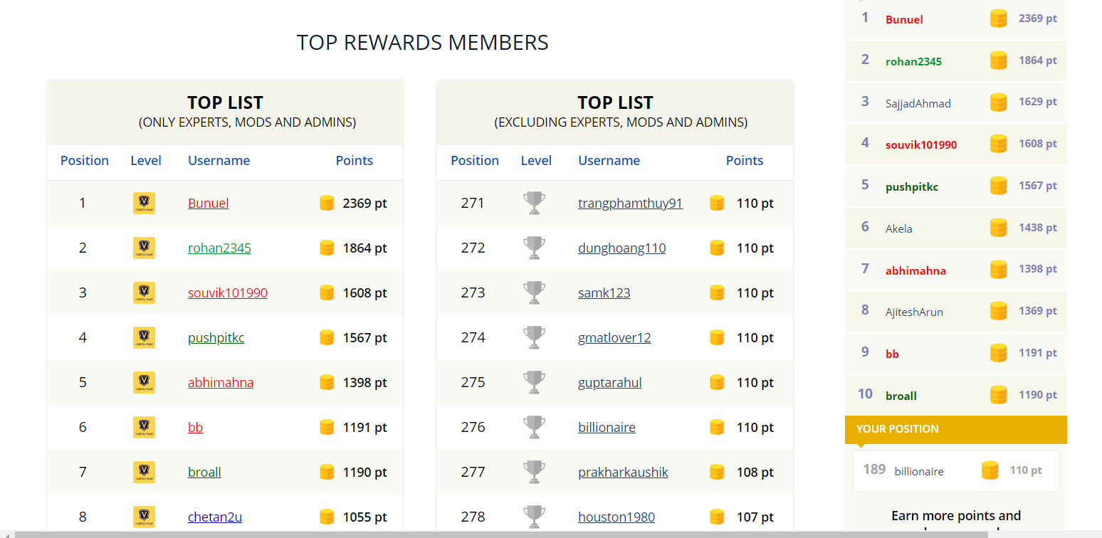 top list of rewards.png