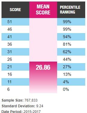 GMAT Verbal Score Percentile.JPG