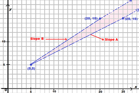 2018-06-17 slope.png