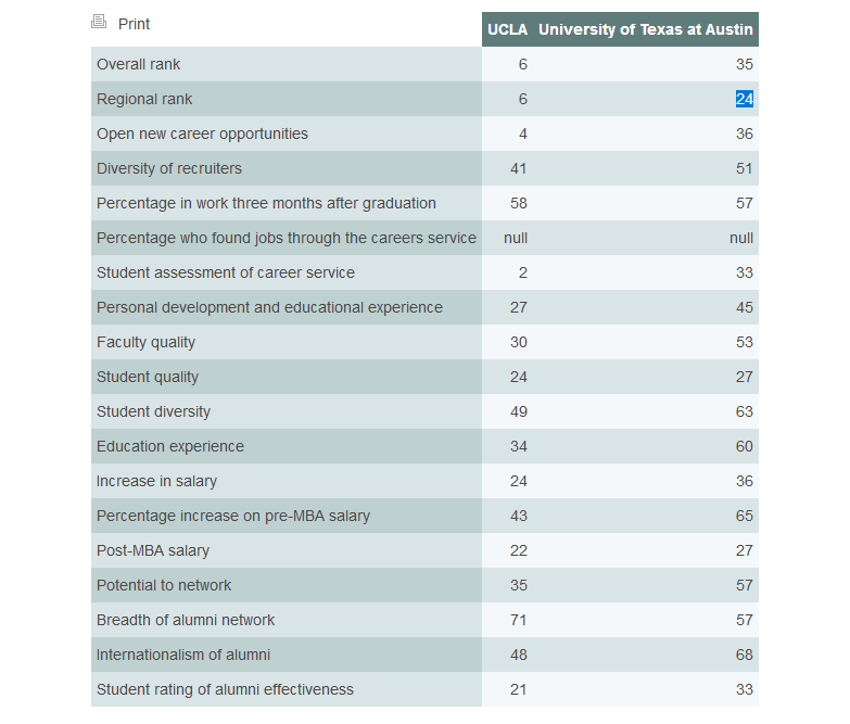 ucla vs. austin economist tool comparison.png