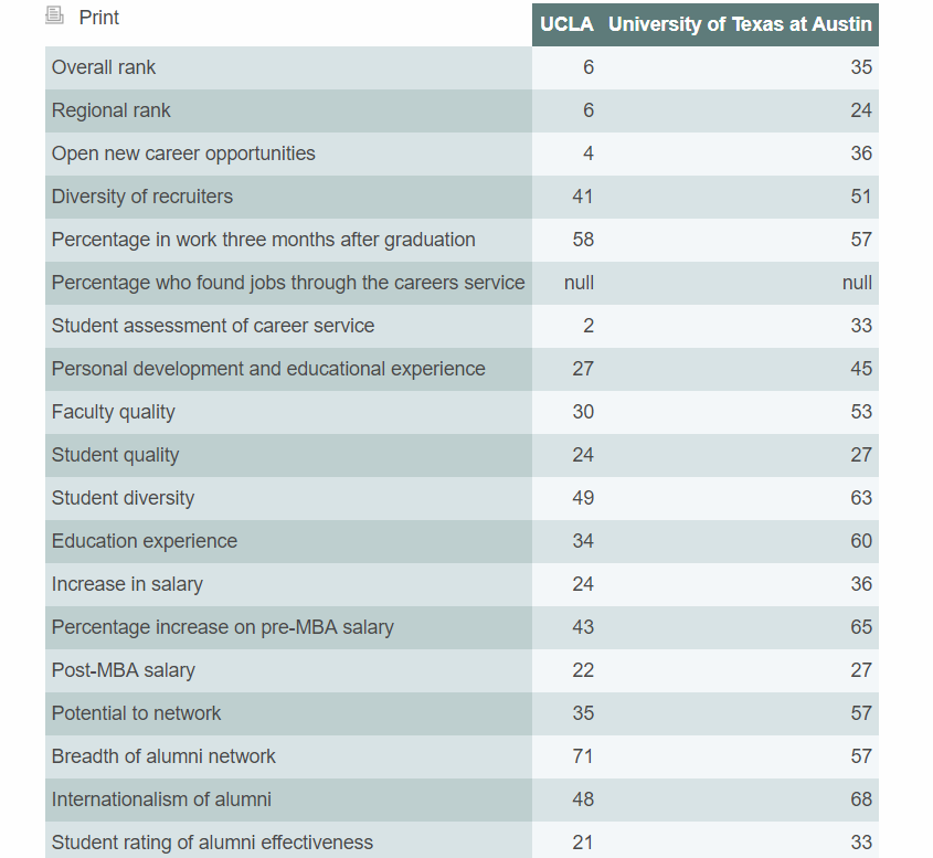 anderson ucla vs. austin comparison.png