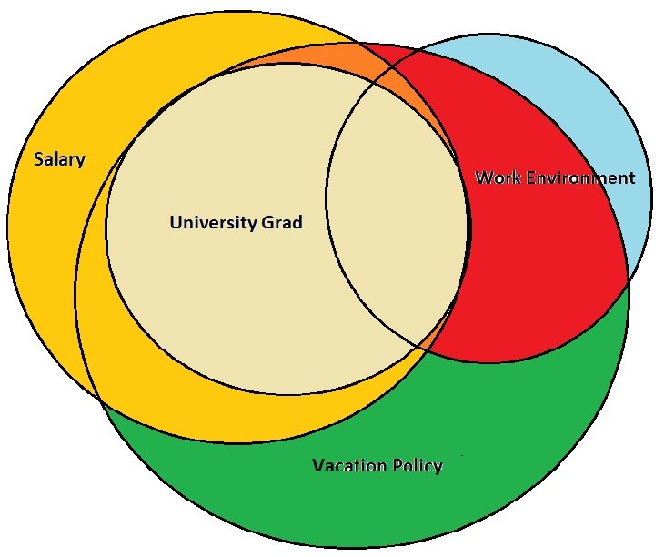 Unniversity Graduate workforce.jpg