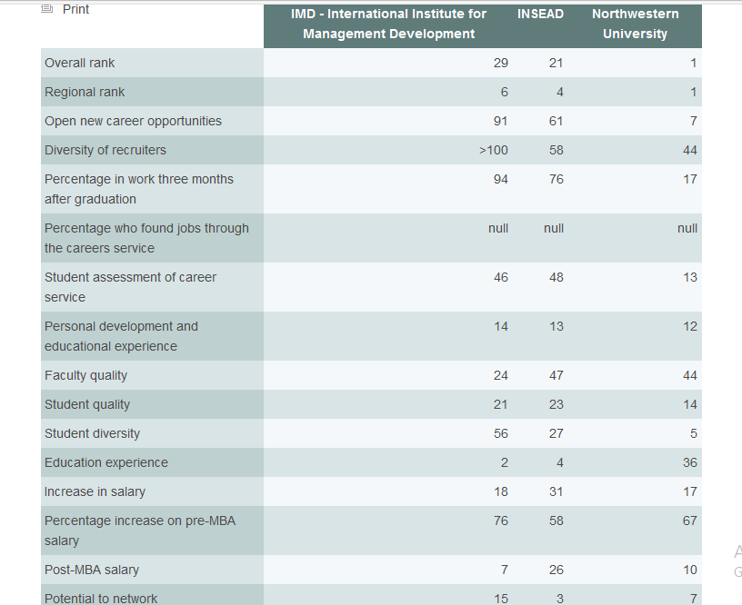 imd insead kellogg comparison tool.png