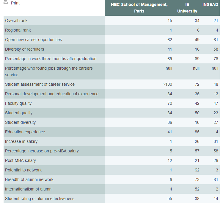 hec vs. insead. vs ie.png