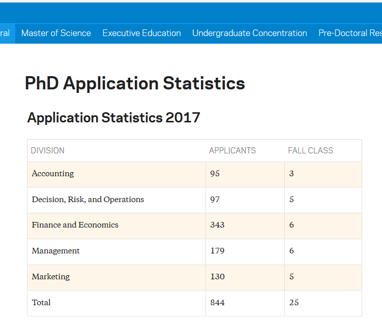 columbia phd statistics.png