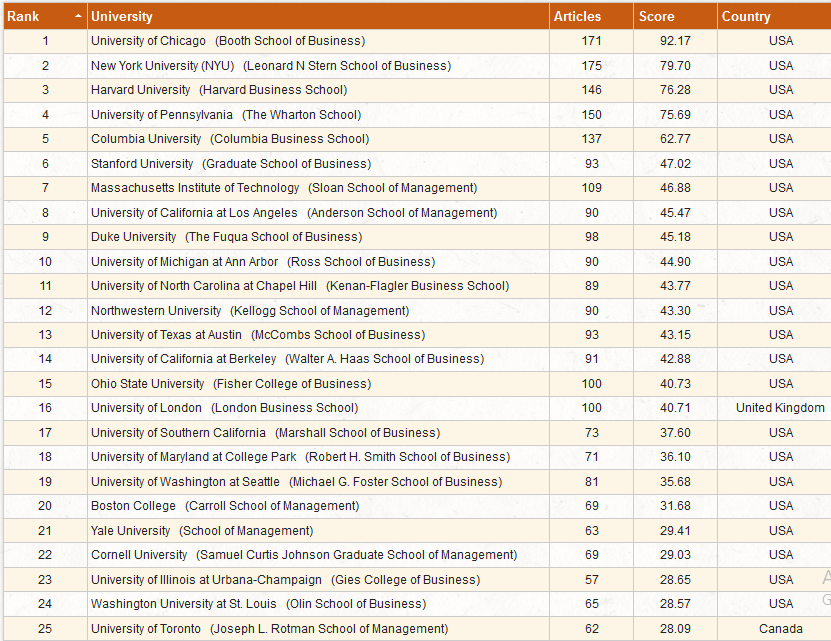 utd jindal rankings.png
