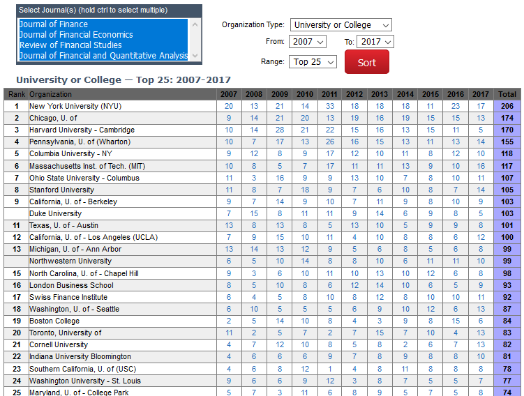 wpcarey rankings.png