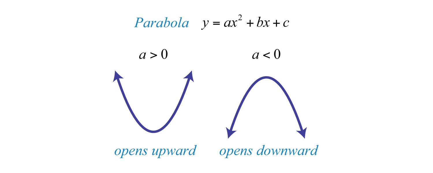 parabola.jpg