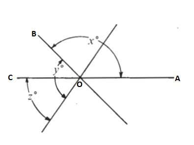 Supplementary angles.JPG