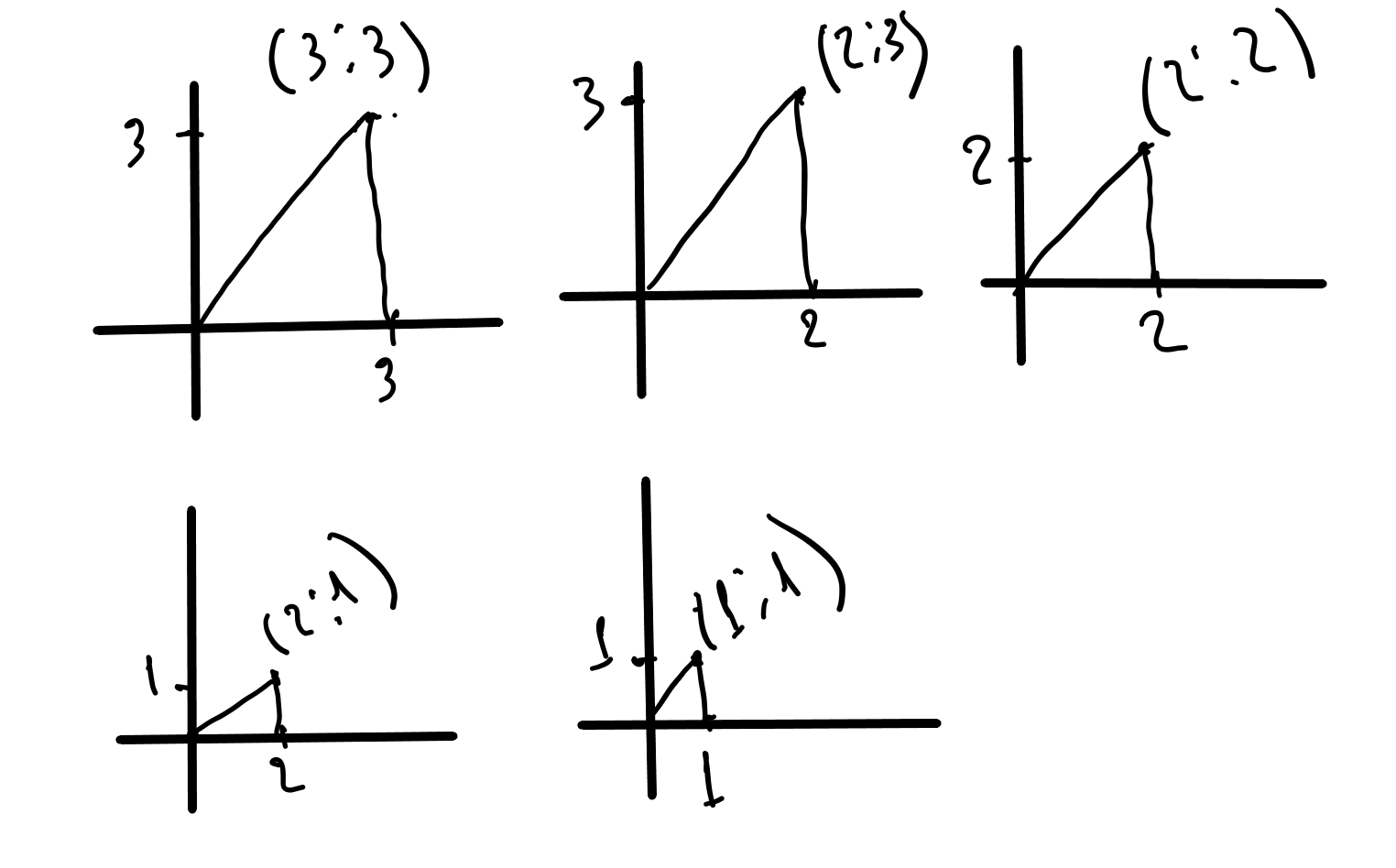 Coordinate geometry +probability.png