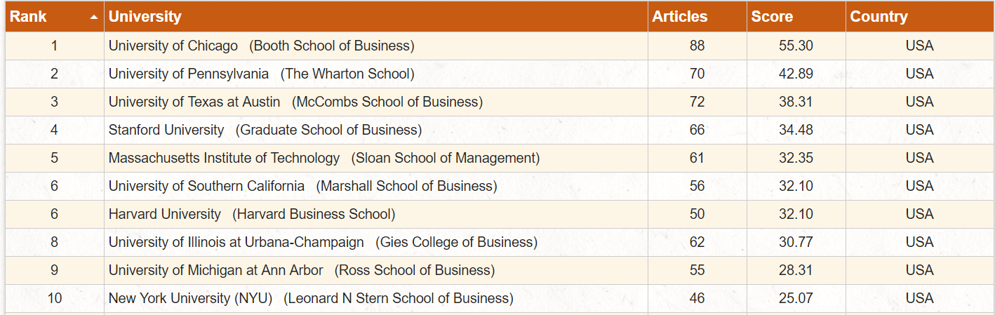 top 10 accounting.png
