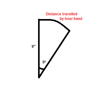 Distance_Clock.png