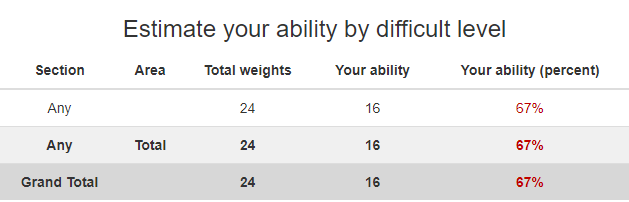 estimate ability.PNG