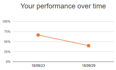 performace over time.PNG