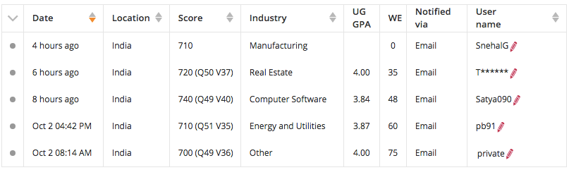 ISB Invites Status.png