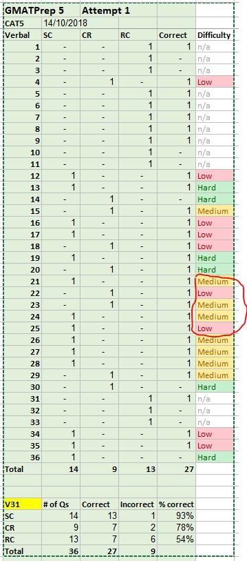 GMATPrep 5 Verbal.JPG