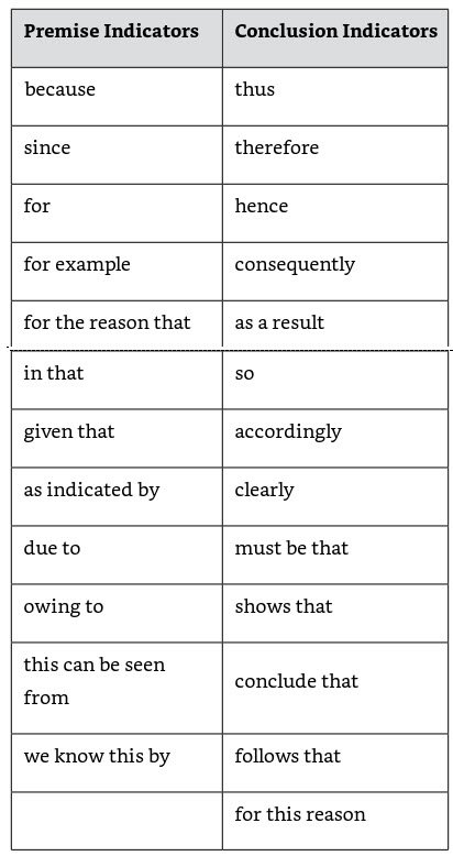 Premise vs Conclusion.jpg