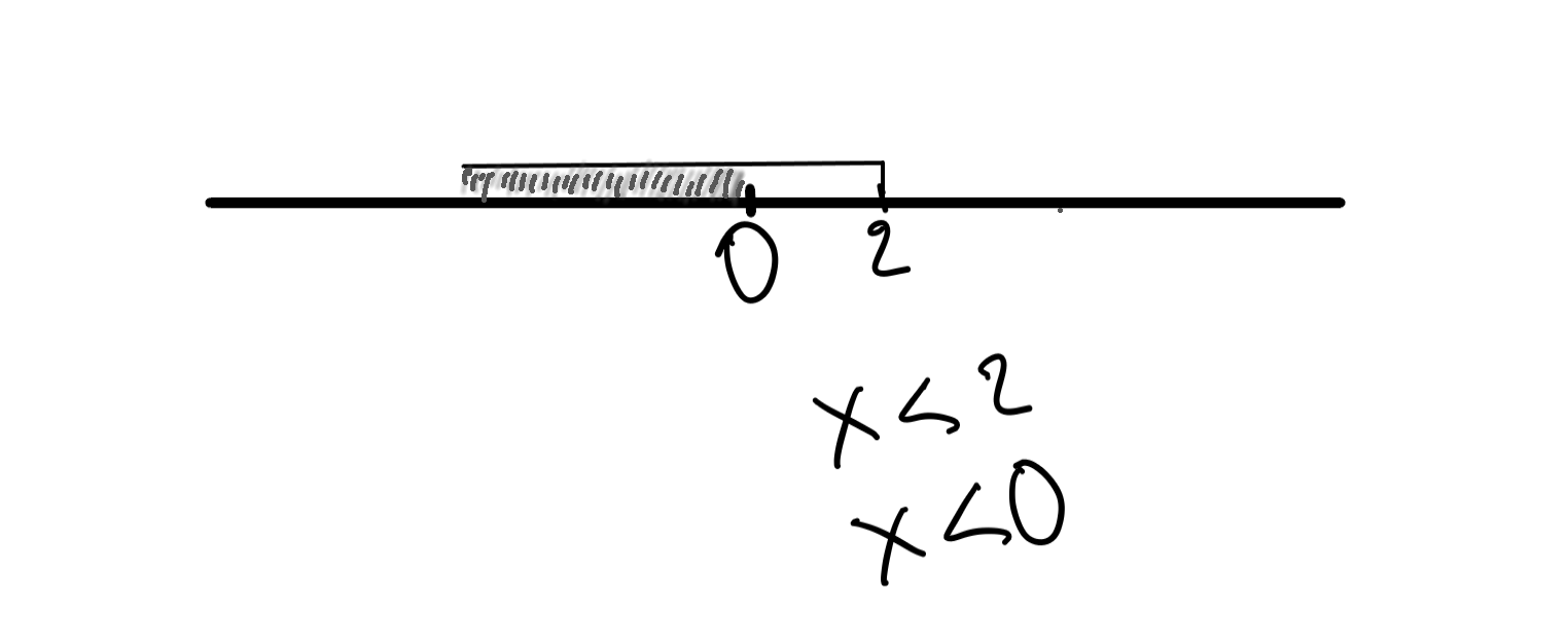 Absolute Values1.png