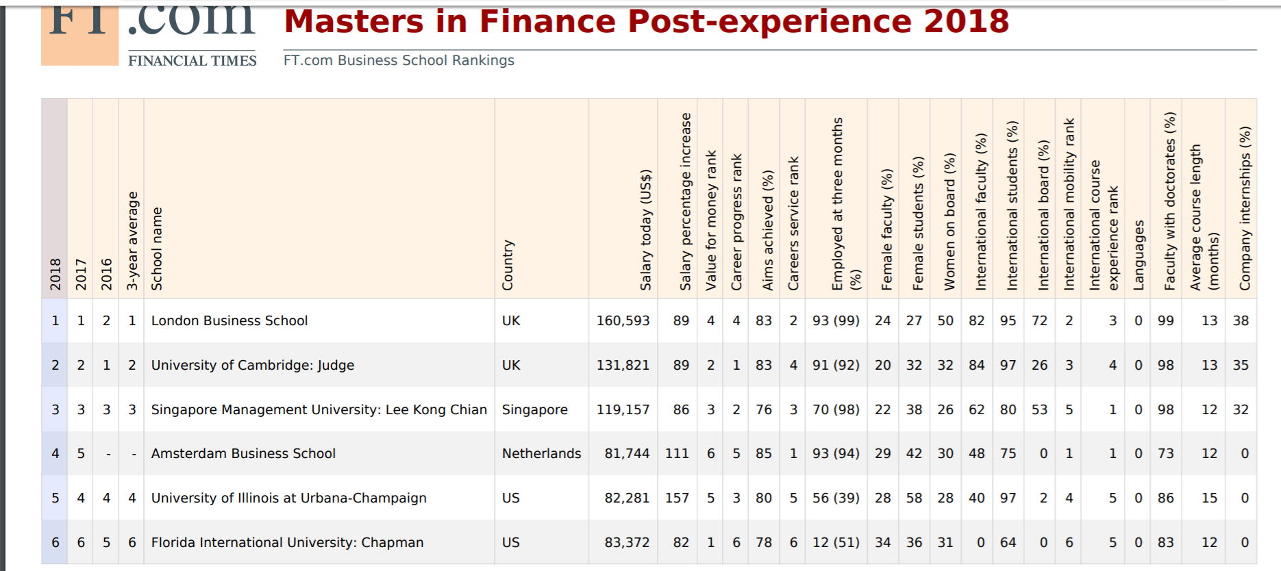 MS in Finance post experience 2018.png