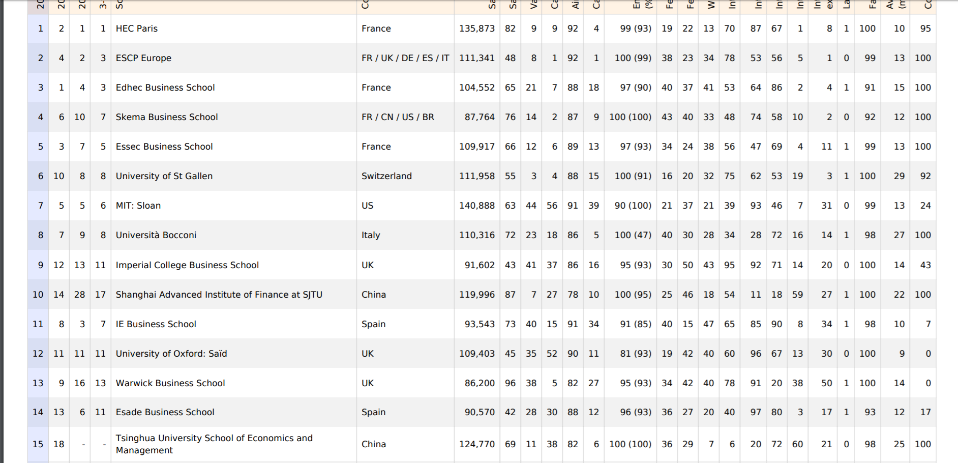 top 15 MS in Finance.png