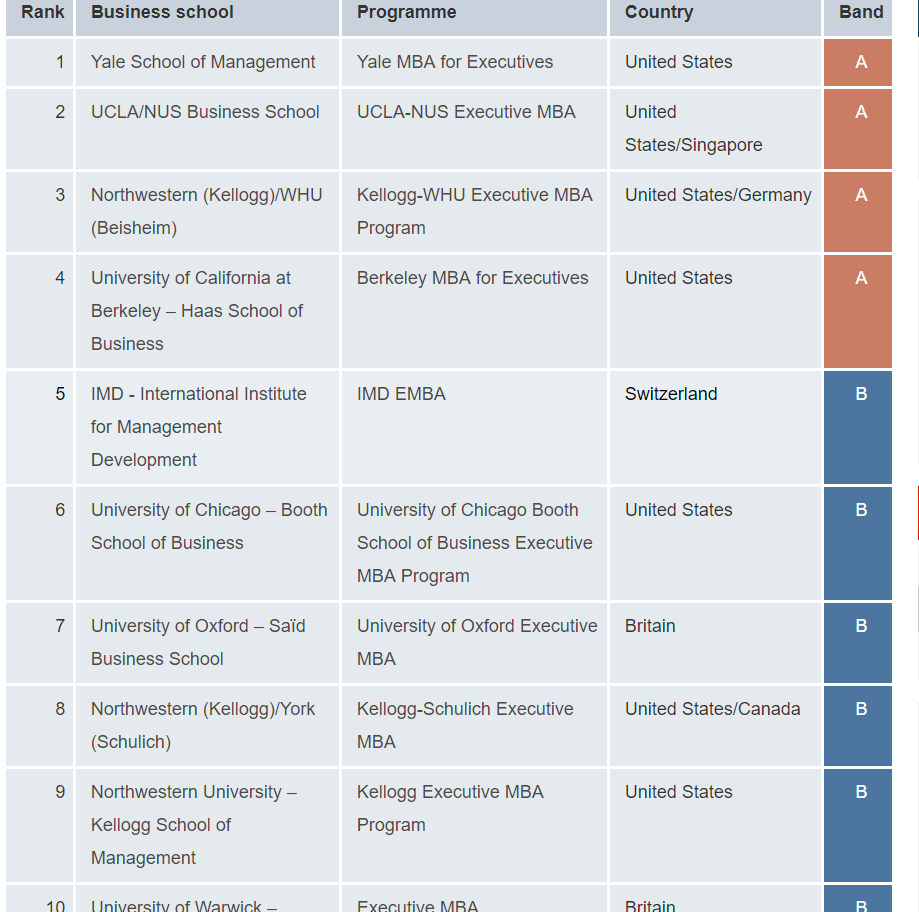 econ emba rankings.png