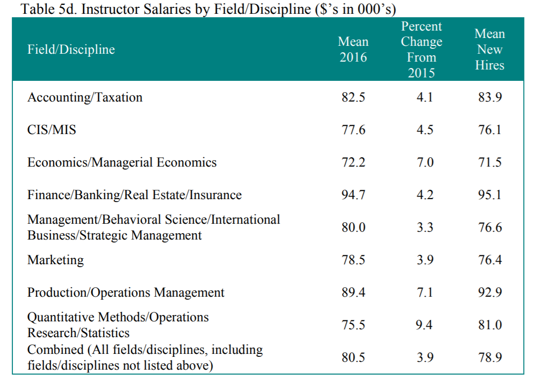 instructor salaries.png