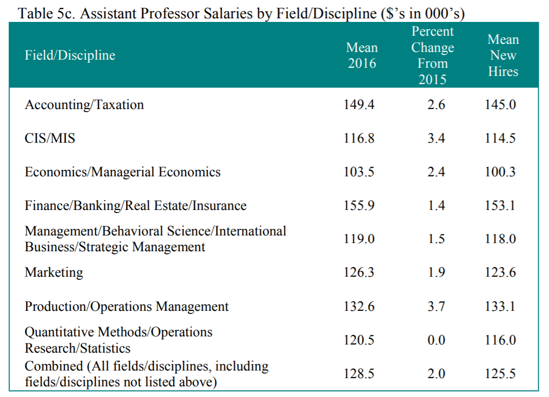 assistant professor salaries.png