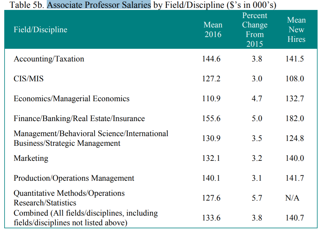 associate prof salaries.png