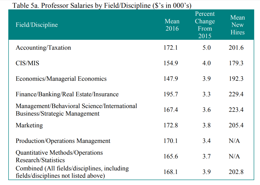 full professor salaries.png