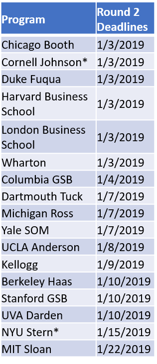 2018-2019Round2DeadlineChart.png