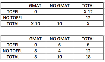 TOEFL vs GMAT.png