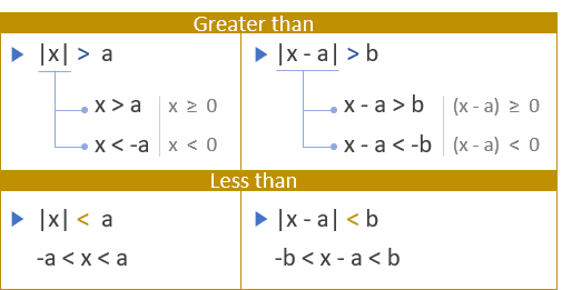 Absolute Values .png