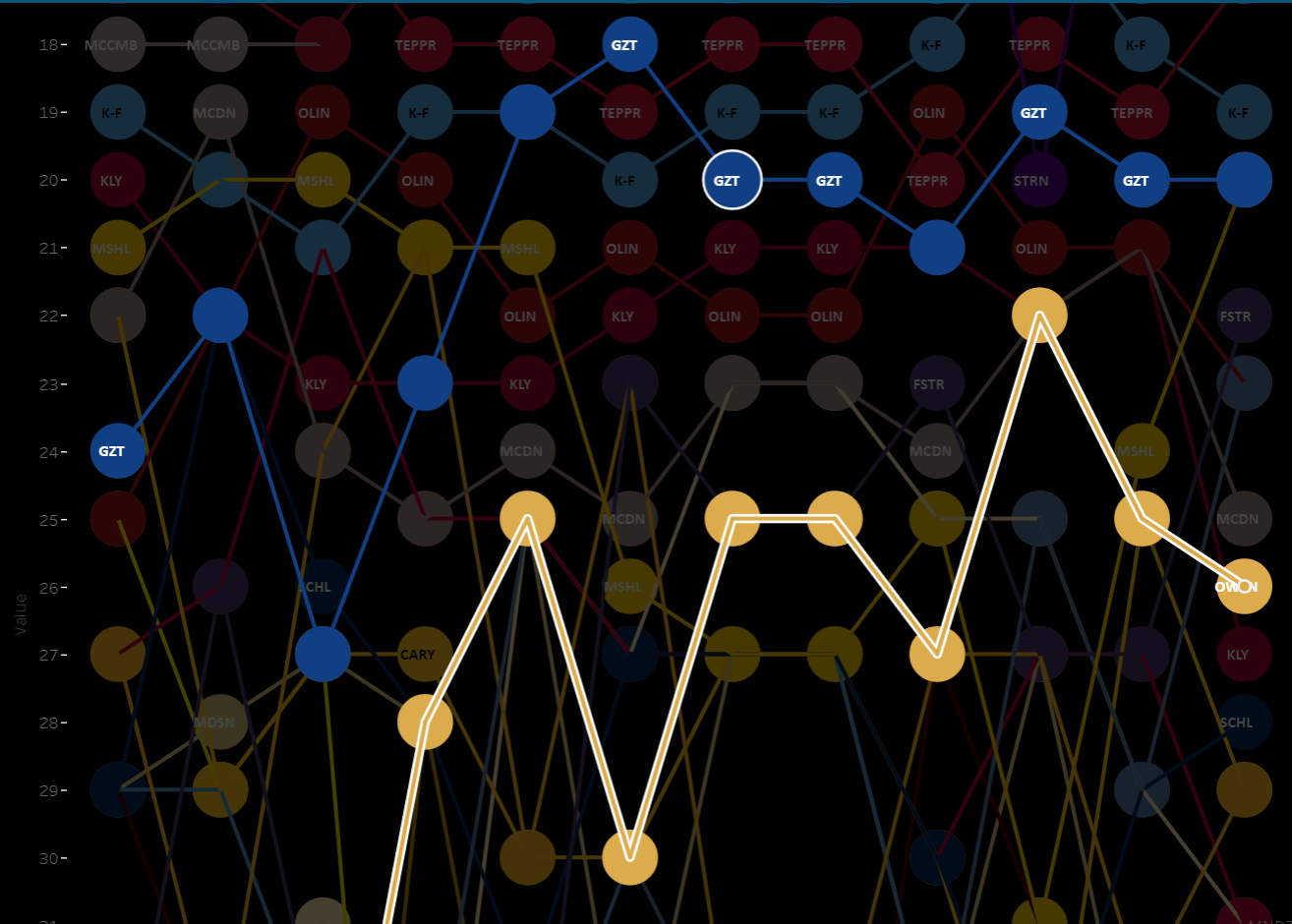 Owen vs. Goizuetta.png