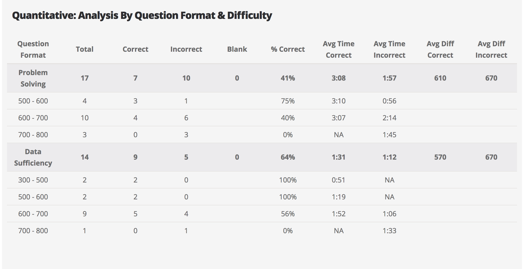 MGMAT - Quant Overview.png