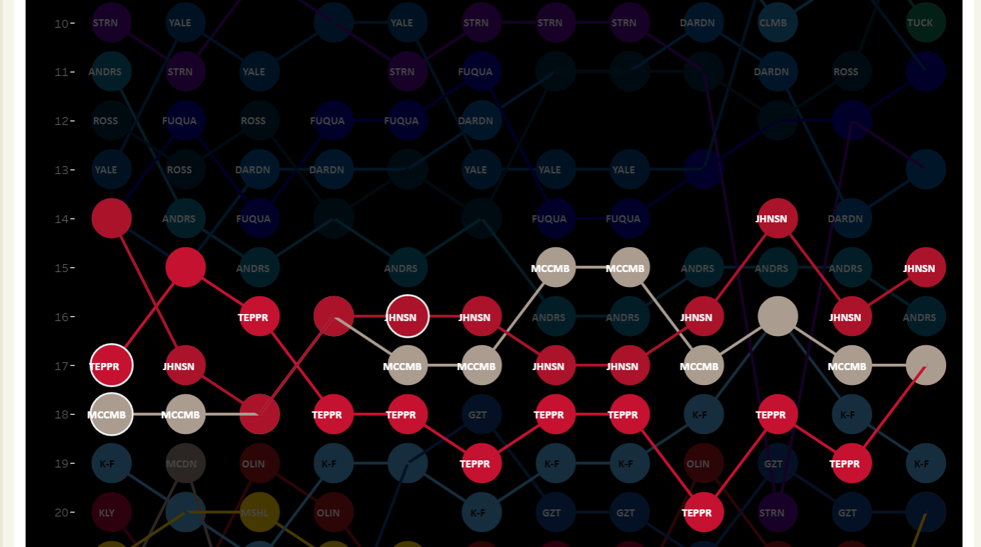 Tepper vs Johnson vs McCombs.png
