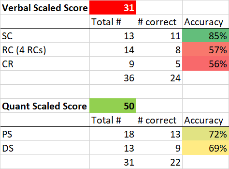 GMAT Mock 1 - 20.01.2019.png