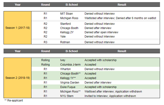 Application Summary.PNG