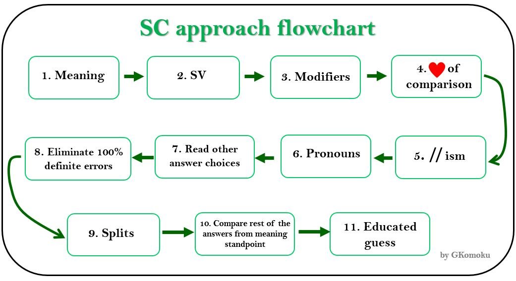 SC approach flowchart.JPG