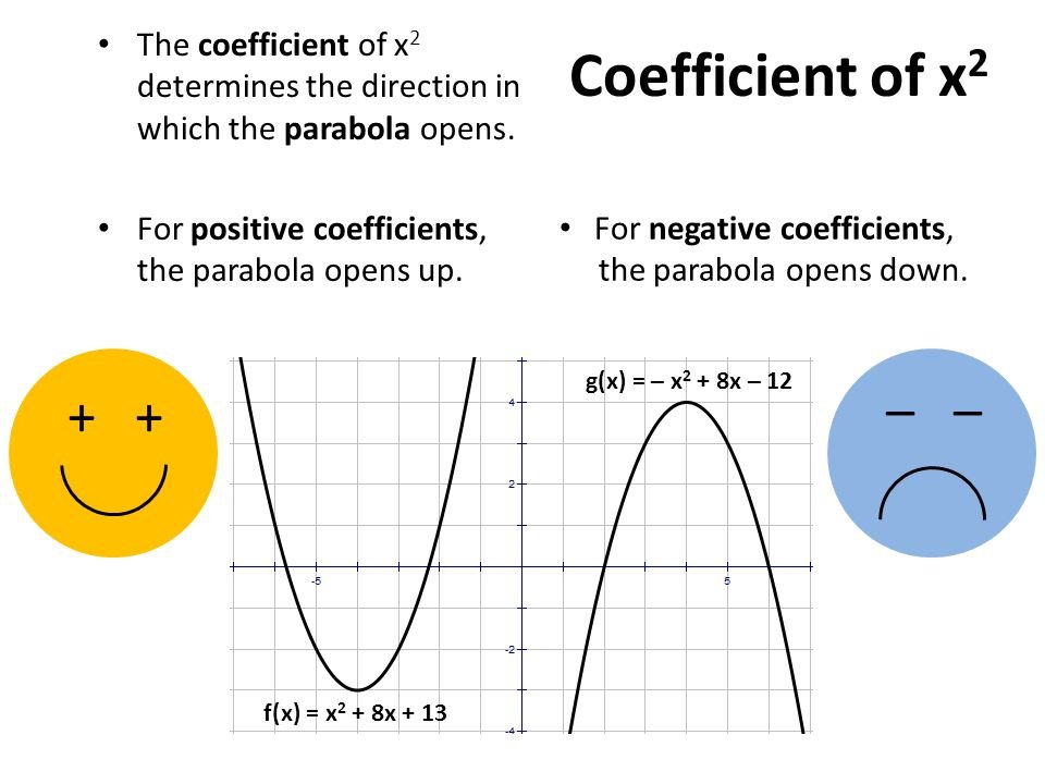 The coefficient of x2 determines the direction in which the parabola opens.For positive coefficients, the parabola opens up..jpg