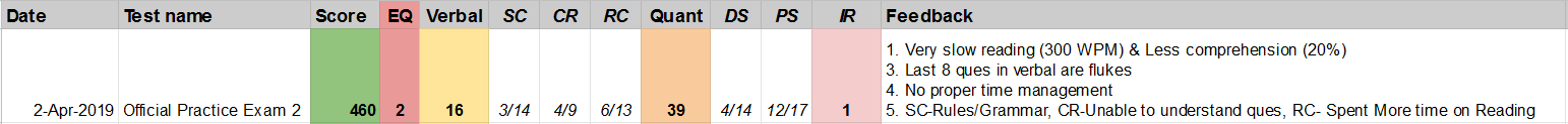 diagnostic-score.png