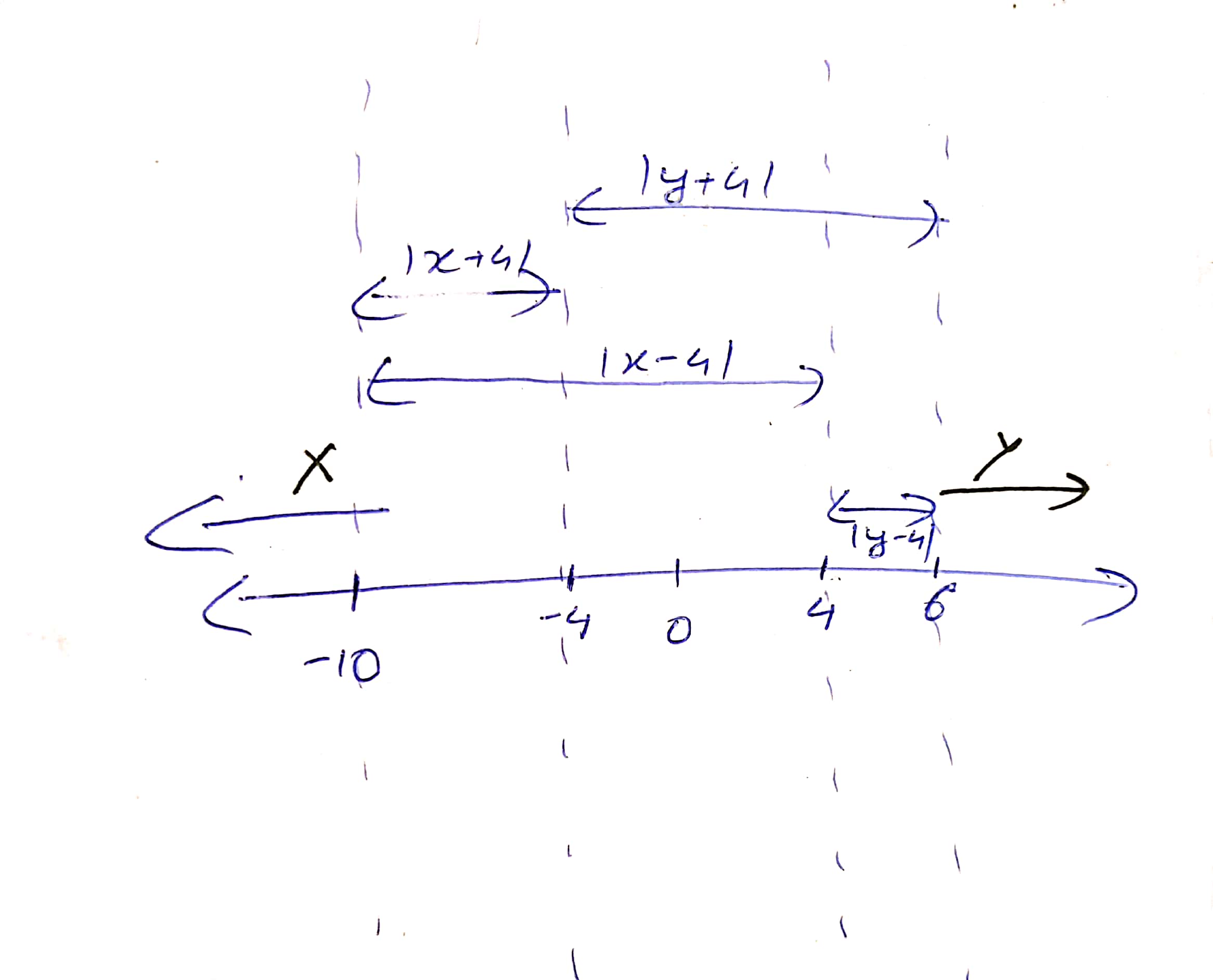 Number line solution diagram.jpg
