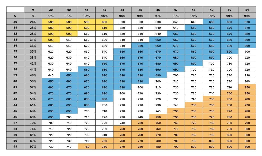 GMAT Score Combinations.jpg