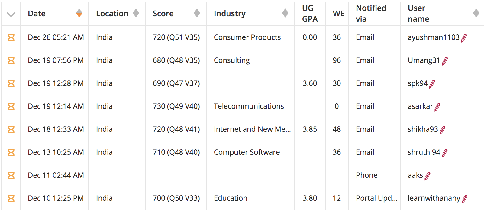 Screen Shot 2019-04-15 at 3.18.38 PM.png