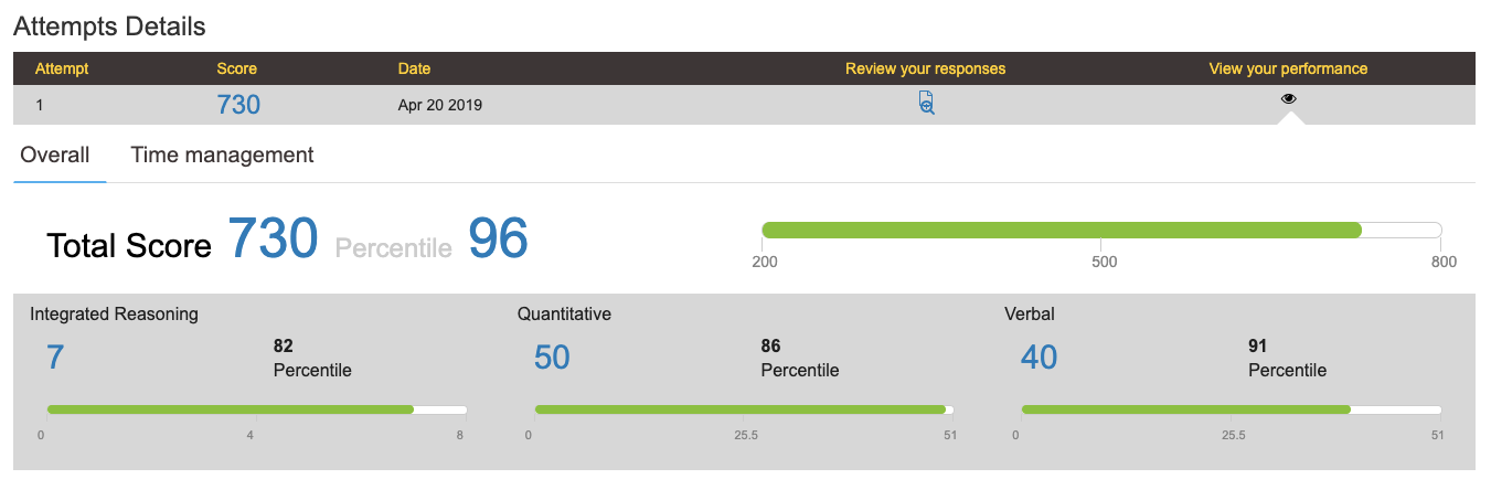 GMAT Prep Mock 3.png