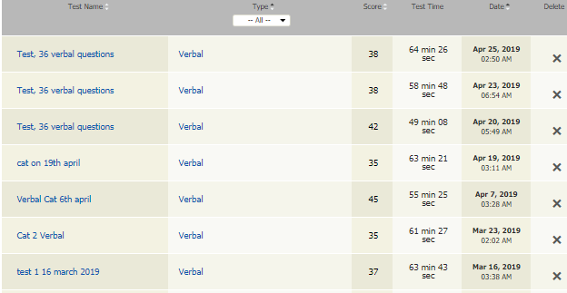 GMATCLUB VERBAL RECORD.PNG