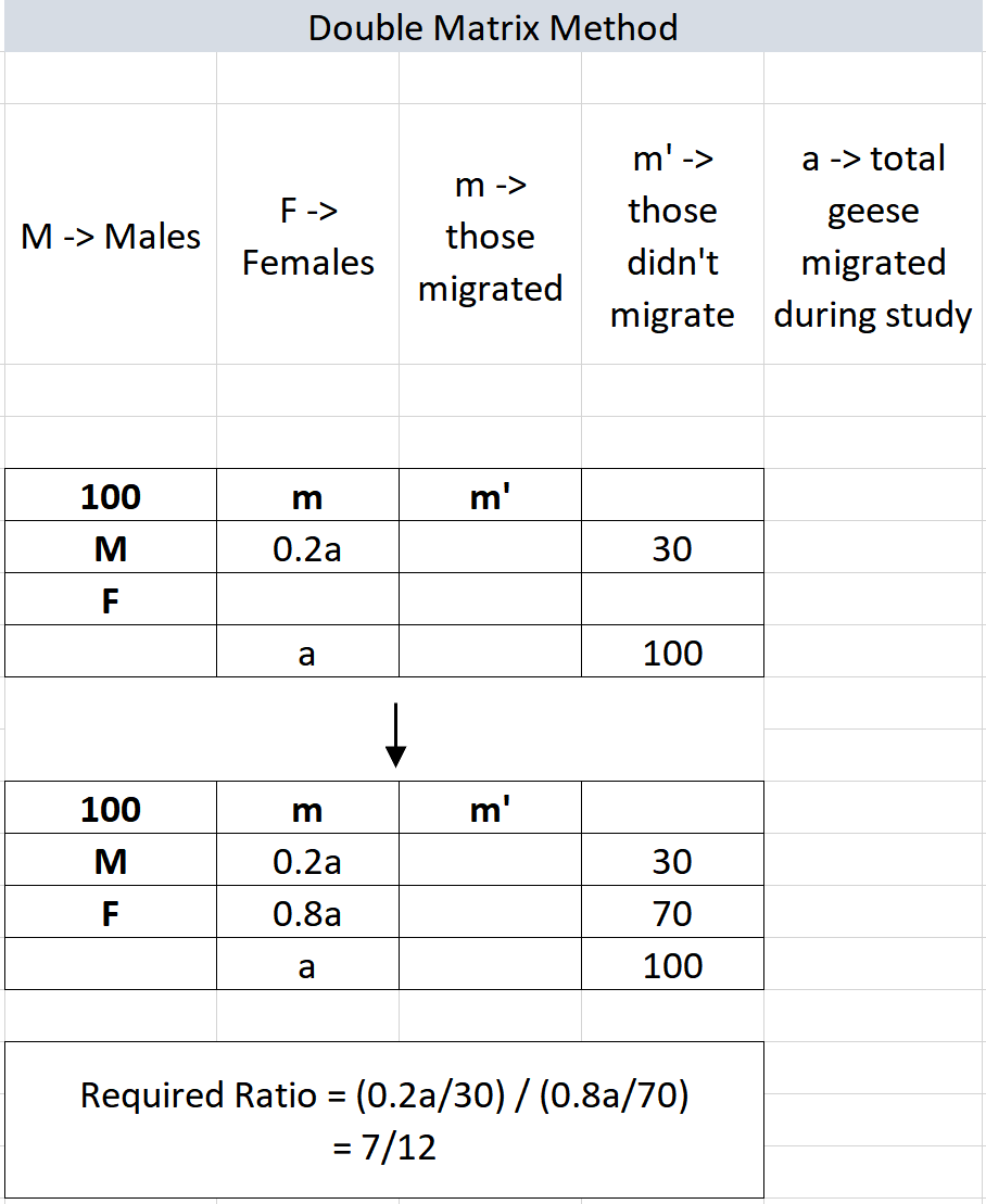 DMatrix.PNG