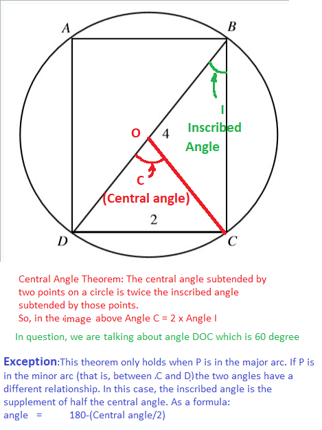 Central Angle.png