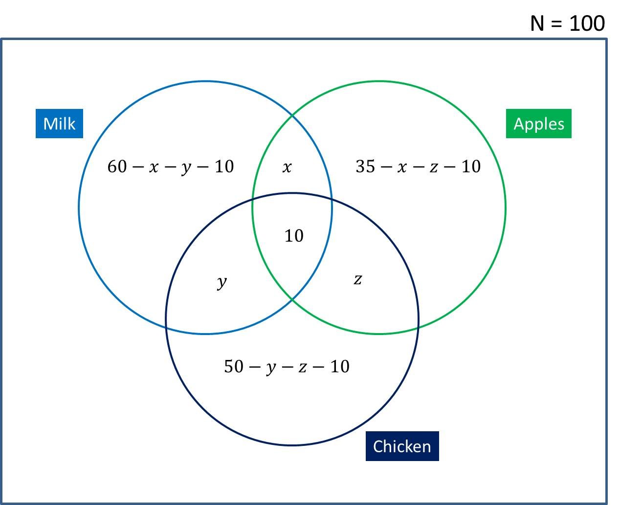 GMAT Grocery Q VD.jpg