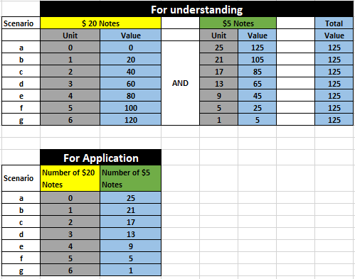 Chart Method for solving 2 variables in 1 equqation.PNG